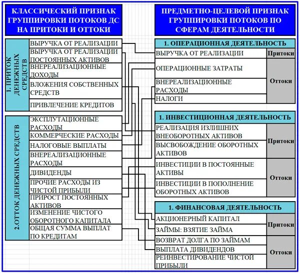 Постоянные активы. Притоки от операционной деятельности это привлечение кредита. Постоянные активы в балансе. Рассчитать налоговые обязательства. Постоянные налоговые обязательства активы это.