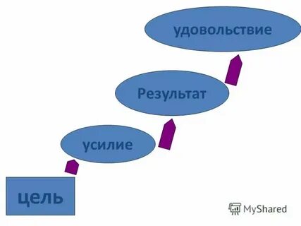 Мой главные результаты
