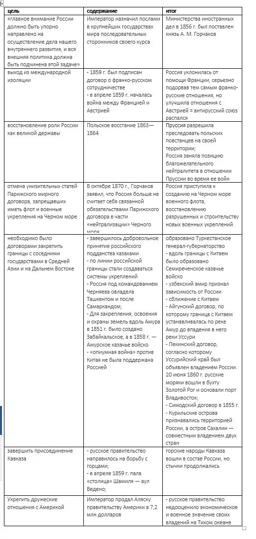 Составить таблицу внешняя политика александра 1 Данилов: 2. Внешняя политика в 1801-1812 гг.