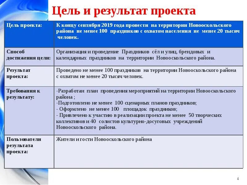 Цель и результат проекта