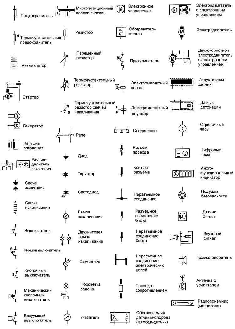 Обозначение электропроводки. Обозначение элементов на электрических схемах. Обозначение элементов на однолинейных электрических схемах. Электросхемы обозначения элементов. Символы в электрических схемах и обозначения.