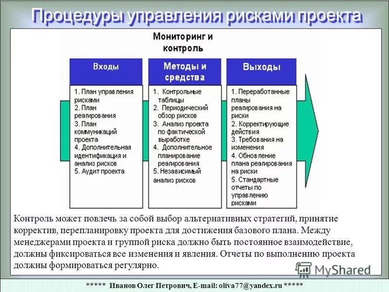Управление изменениями проекта. Управление изменениями в проектном управлении. Управление изменениями п. План управления изменениями. Управление изменениями проекта.