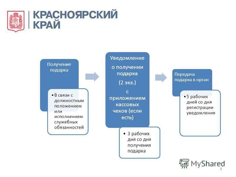 Положение о сообщении о получении подарка. Положение о сообщении о получении подарка