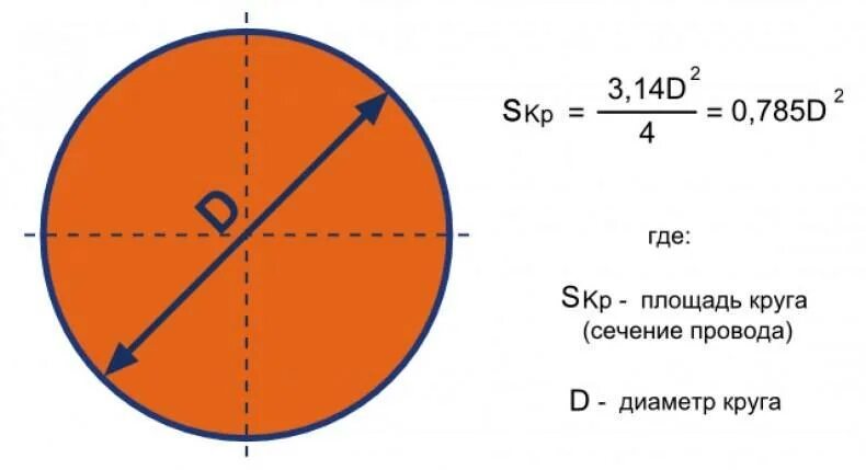 Сечение провода диаметром 1 мм. Как узнать сечение провода по диаметру кабеля. Как определить сечение кабеля по диаметру кабеля. Площадь сечения провода по диаметру. Как определить сечение проволоки.
