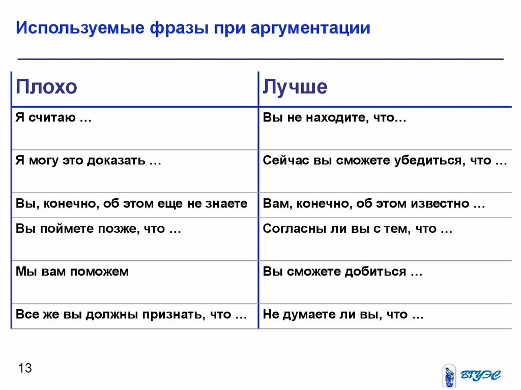 Слова используемые в рекламе. Фразы делового общения. Фразы для аргументации. Фразы для общения с покупателями. Фразы при общении с клиентом.