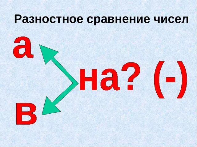 Разностное сравнение. Разностное сравнение чисел. Кратное и разностное сравнение чисел 3 класс. Задачи на разностное сравнение чисел. Математика разностное сравнение