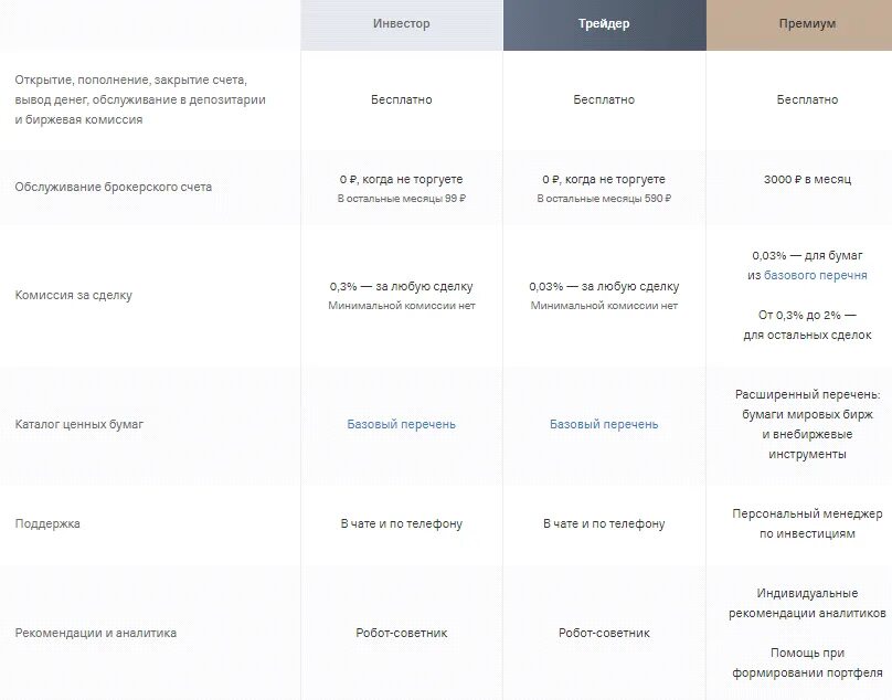 Тинькофф комиссия за счета. Комиссия тинькофф инвестиции. Тинькофф базовый перечень ценных бумаг. Тариф трейдер тинькофф. Тариф инвестор тинькофф.