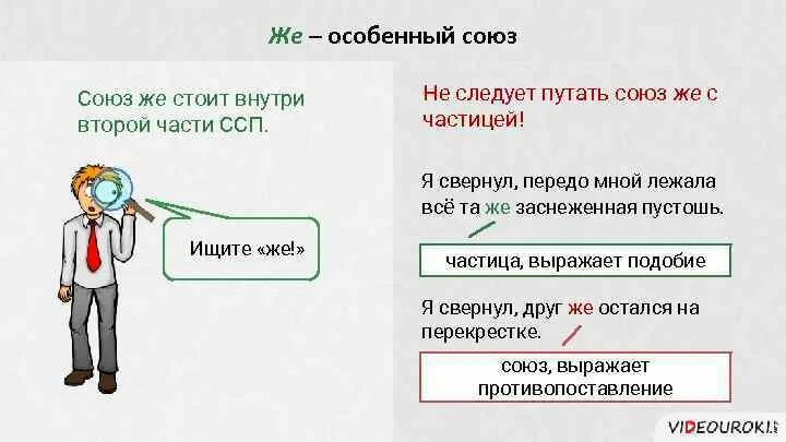 Союз же. Же частица и Союз. Противительный Союз же. Же это противительный Союз или частица.