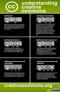 Attribution license