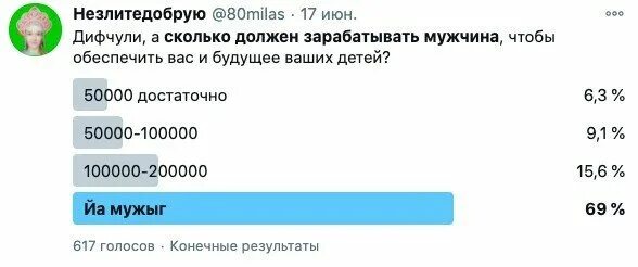 Алиса сколько хватит. Алиса сколько должен зарабатывать мужчина. Сколько должен зарабатывать мужик. Сколько должен зарабатывать муж. Сколько зарабатывает мужчина в месяц.