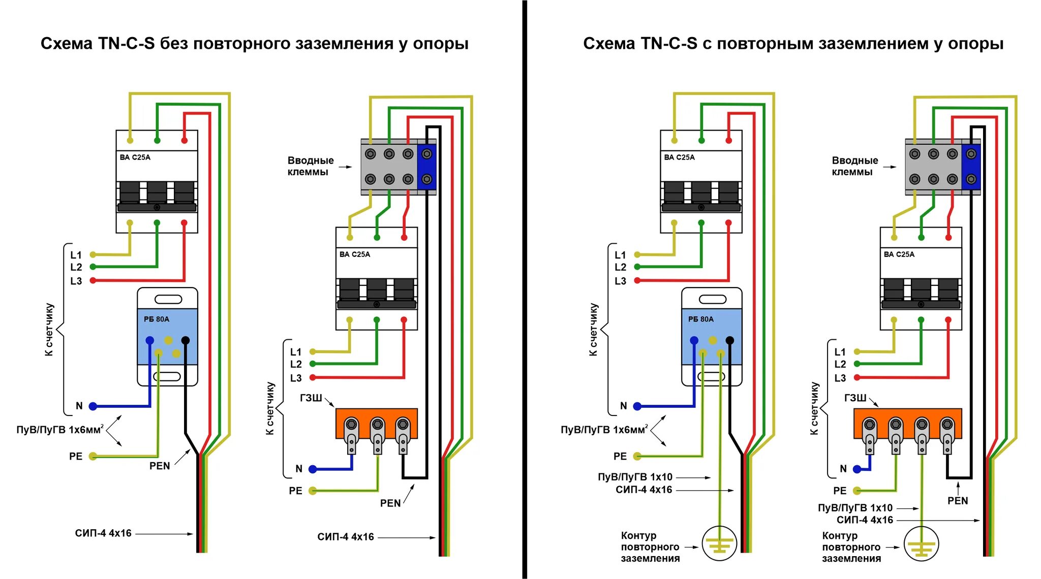 Схема повторного заземления нулевого провода. Схема повторного заземления нулевого провода на вводе в дом. Повторное заземление нулевого провода на опоре. Заземление щита распределительного.