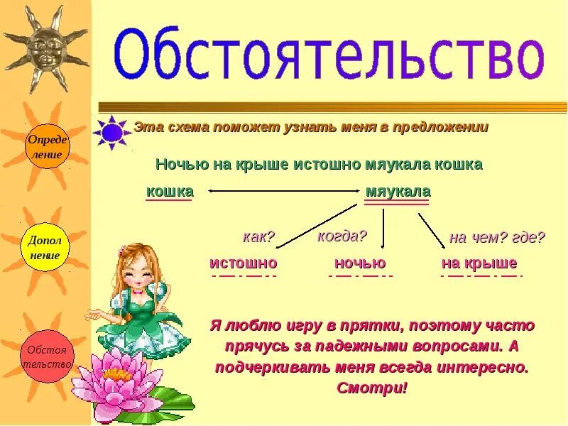 Как найти обстоятельство. Схема обстоятельства. второстепенные члены предложения. обстоятельство член предложения. обстоятельство в проедложени.