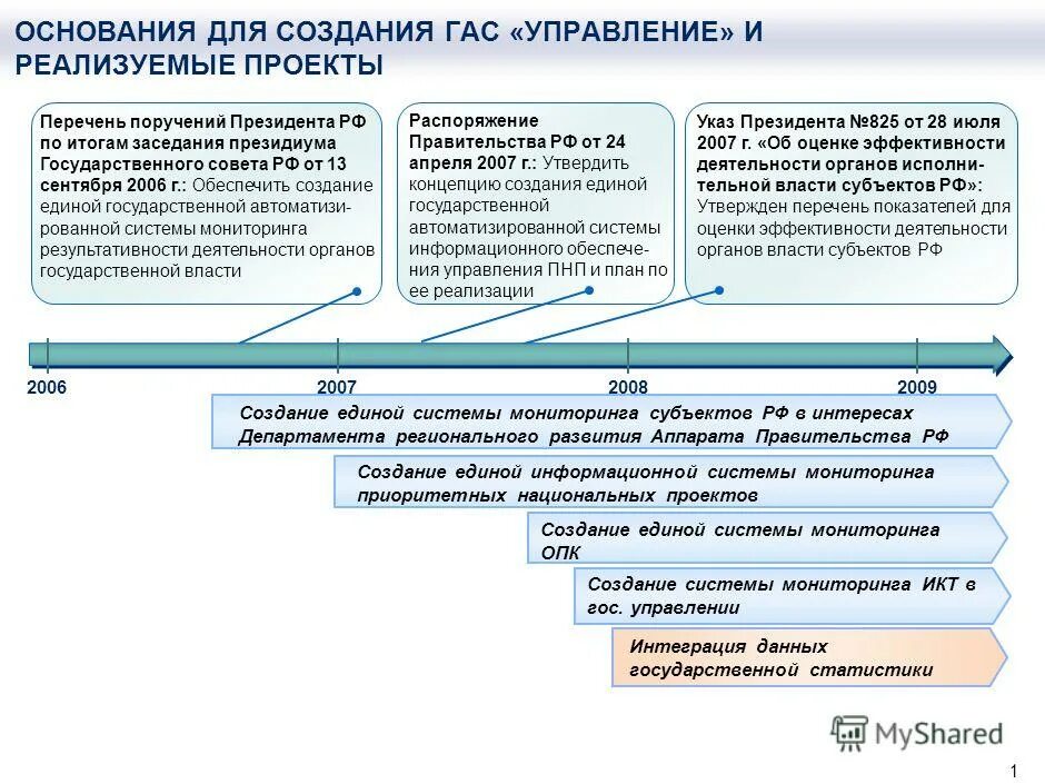 Основные компоненты здравоохранения. Основные положения концепции создания егис в сфере здравоохранения. Единая государственная информационная система здравоохранения. Концепция создания единой государственной информационной системы. Гис в сфере здравоохранения субъекта рф.