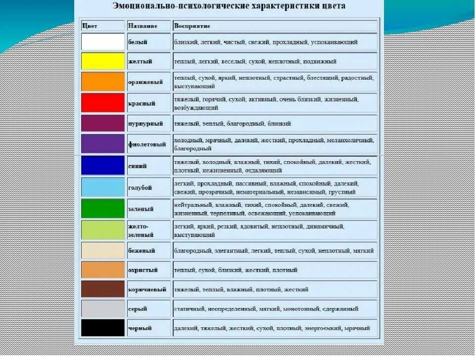 5 цветов что означает. Характеристика цвета в психологии таблица. Что означают цвета. Значение цветов. Психология восприятия цвета.