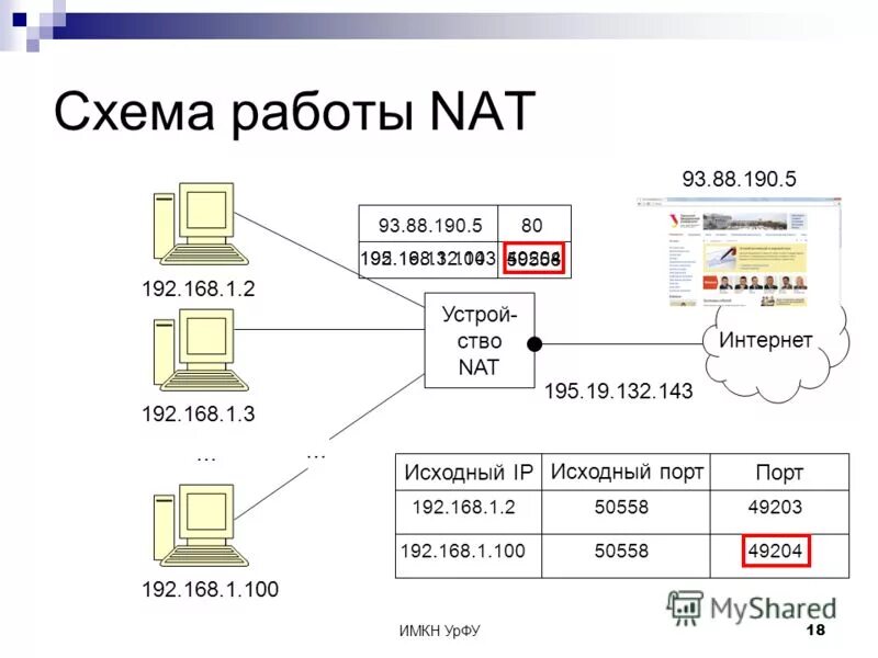 Схема проверки работы службы Nat. Nat протокол. Технология Nat. Схема работы.