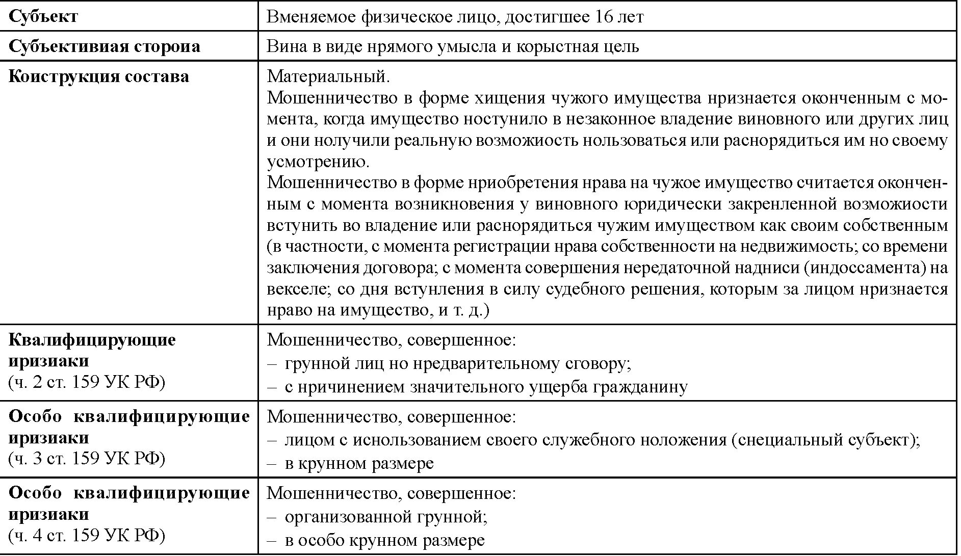 159 прим ук. Уголовно-правовая характеристика ст 159 УК РФ.