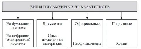 Иные документы виды
