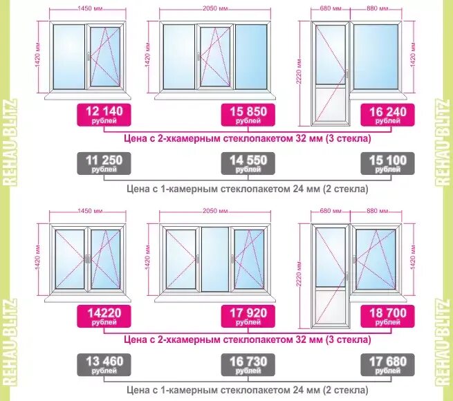 Окно пластиковое стандартные цена. Толщина пластикового окна стандарт. Габариты окна в хрущевке. Стандартные оконные проемы для пластиковых окон. Пластиковые окна Размеры.