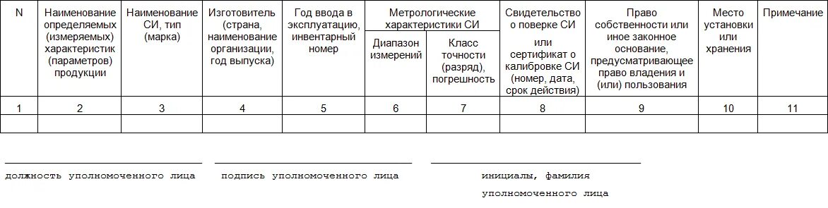 Документ по оснащенности лаборатории средствами измерений. Форма перечня средств измерений. Форма оснащенность испытательной лаборатории приказ. Форма 2 по оснащенности средствами измерений лаборатории.