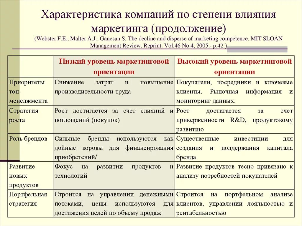 Маркетинговые параметры. Маркетинговые характеристики компании. Характеристика маркетинга. Характеристика предприятия. Характеристика компании.