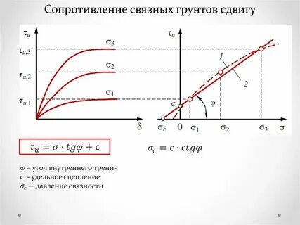 Угол сопротивления