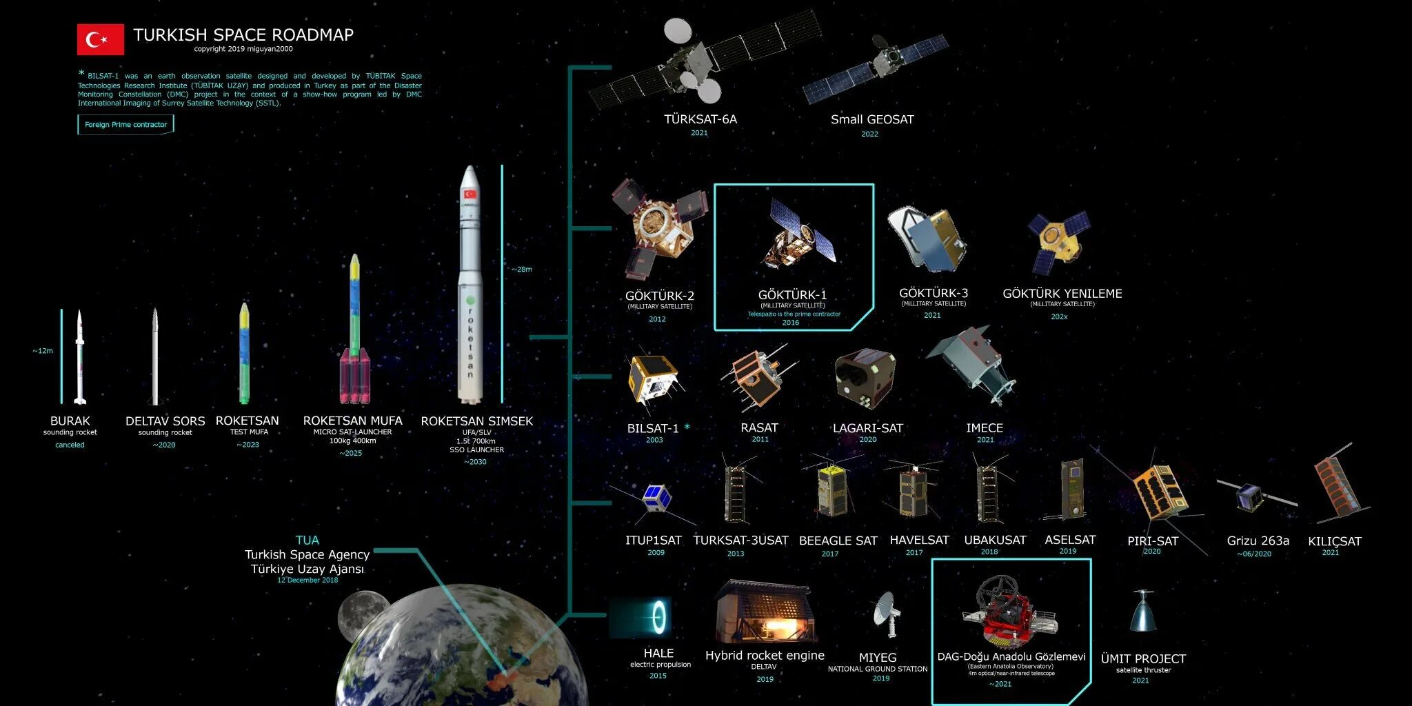 Space 1 приложение. Космическая программа Турции. KSP 2 Roadmap. Турция с космоса. Космическая программа Турции фла.