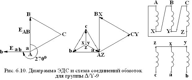 Трехфазный двухобмоточный трансформатор Векторная диаграмма. Соединения обмоток трансформаторов с векторными диаграммами\. Векторная диаграмма трехфазного трансформатора треугольник звезда. Группа соединения звезда треугольник Векторная диаграмма.