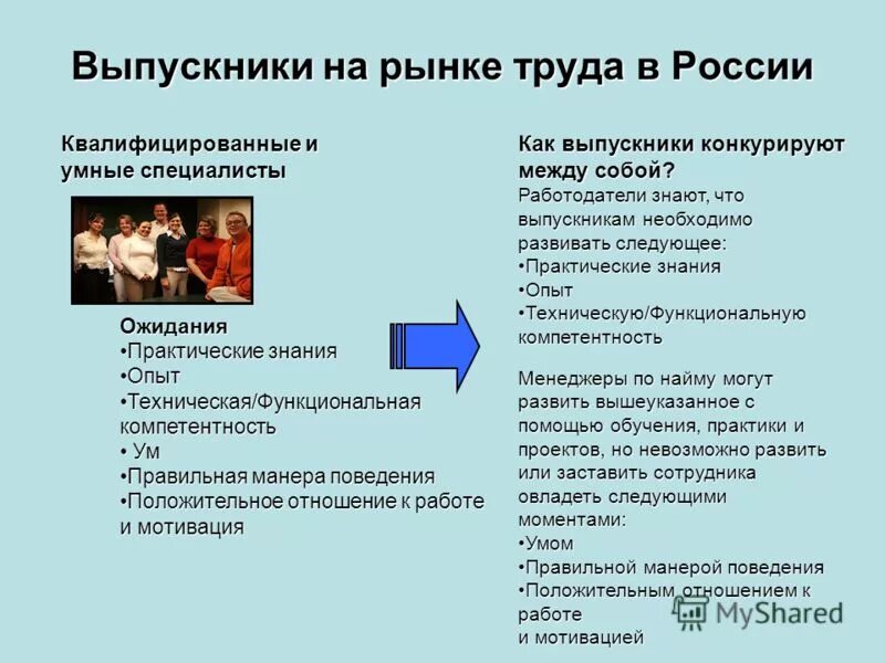 выпускник на рынке труда