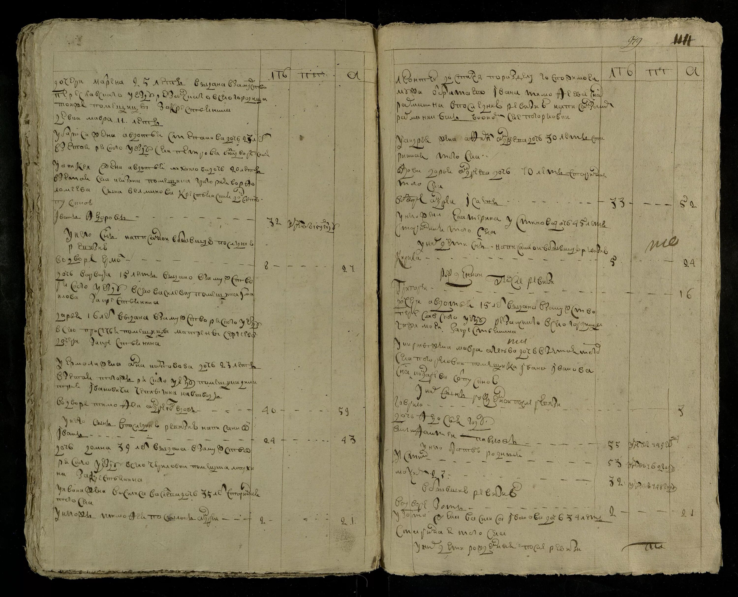 Ревизская сказка 1718 года. Третья ревизия 1762. Ревизская сказка документ. Ревизские сказки петра 1. Ргада ревизии.