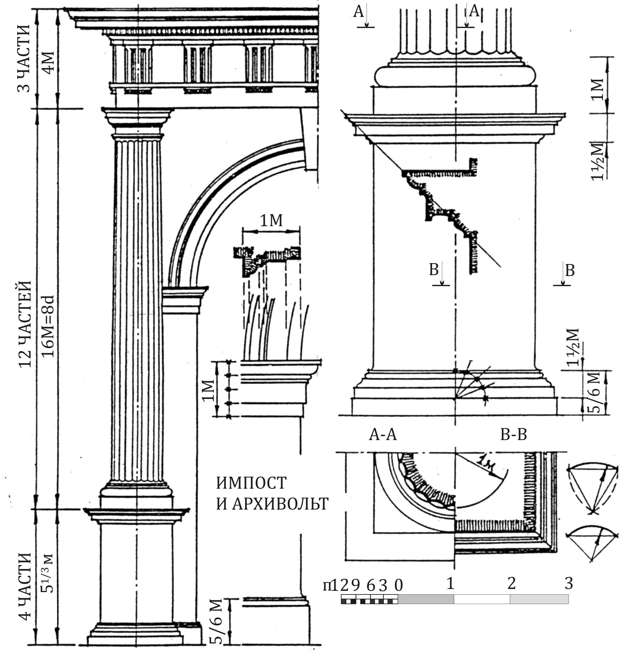 Римско-дорический ордер. Колонна дорический ордер чертеж. Дорический ордер в Риме. Дорический ордер по Палладио.