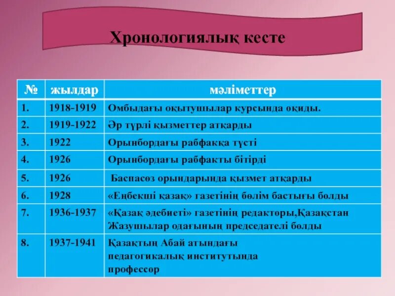 100 дата 2025. 100 дата 2025