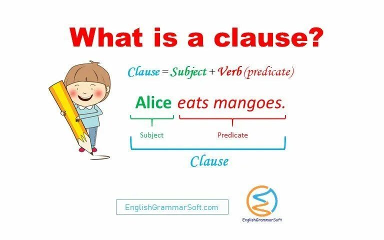 What are Clauses. Clause Grammar. What is Clause in Grammar. Clauses in English Grammar.