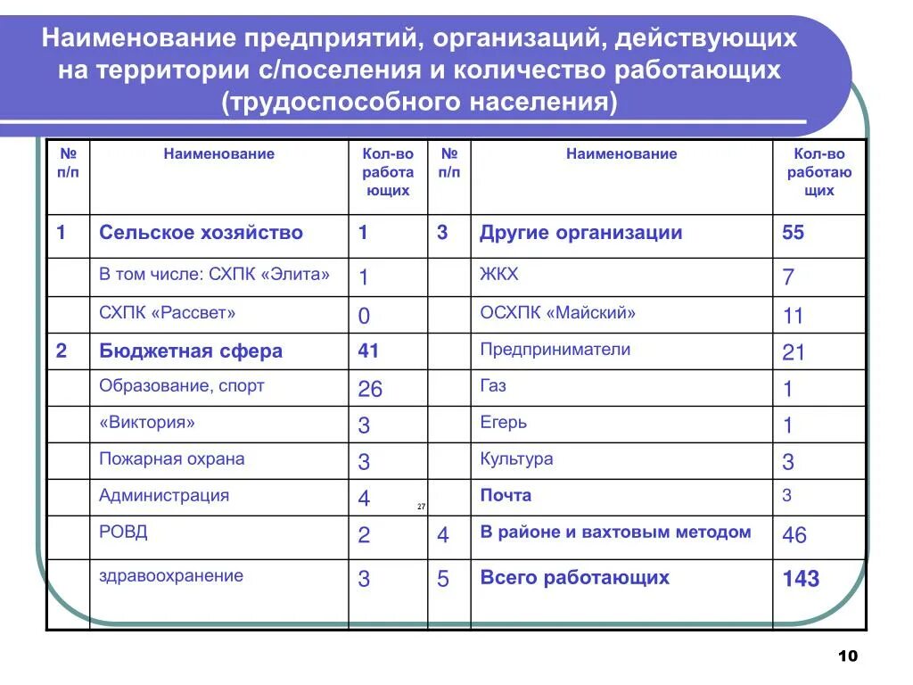 Частные организации список. Наименование организации предприятия. Название предприятия фирмы. Наименование фирмы. Название организации примеры.