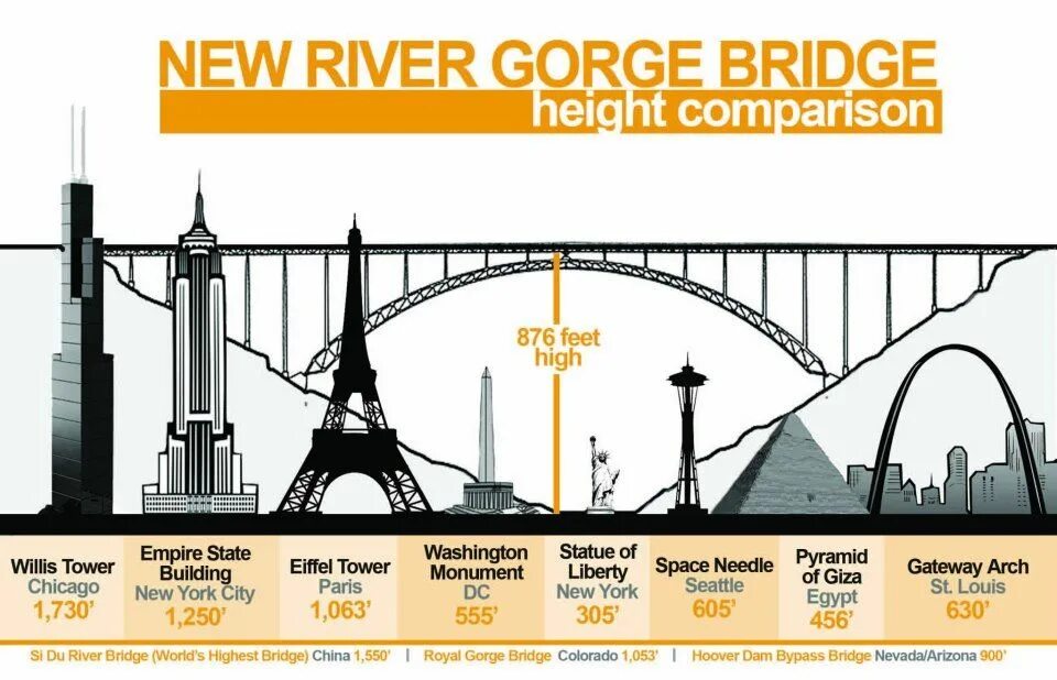 The are building a new bridge