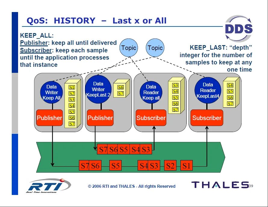 Технология QOS. QOS сети. QOS протокол. Реализация QOS.