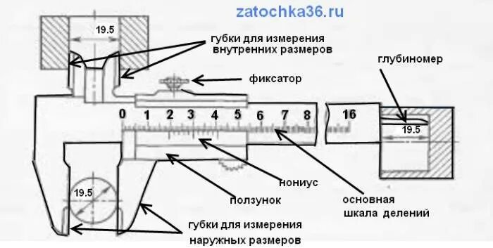 Как правильно штангелем. Как измерить внутренний диаметр штангенциркулем. Измерить внутренний диаметр штангенциркулем. Штангенциркуль как измерять правильно внутренний диаметр. Как замерить штангенциркулем наружный диаметр.