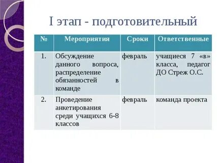 Эко сроки