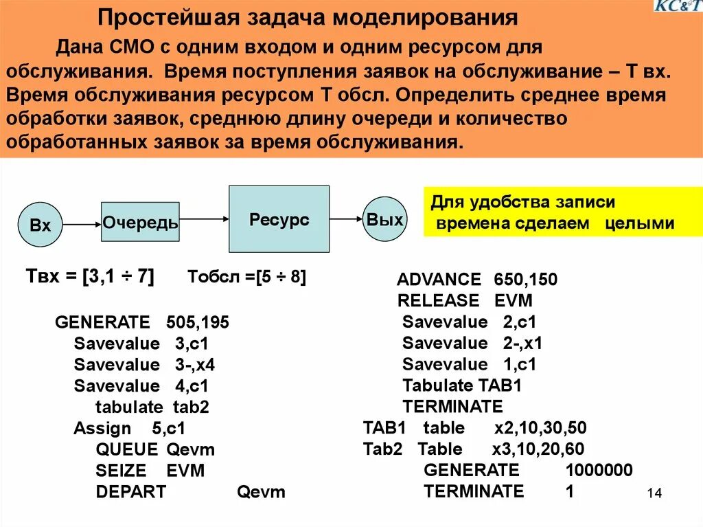 Задачи смо. Задачи моделирования. Приведите примеры моделирования поведения объектов. Примеры моделирования поведения объектов в информатике. Задачи транспортного моделирования.