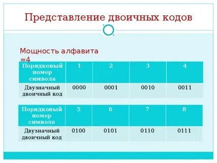 Код мощности