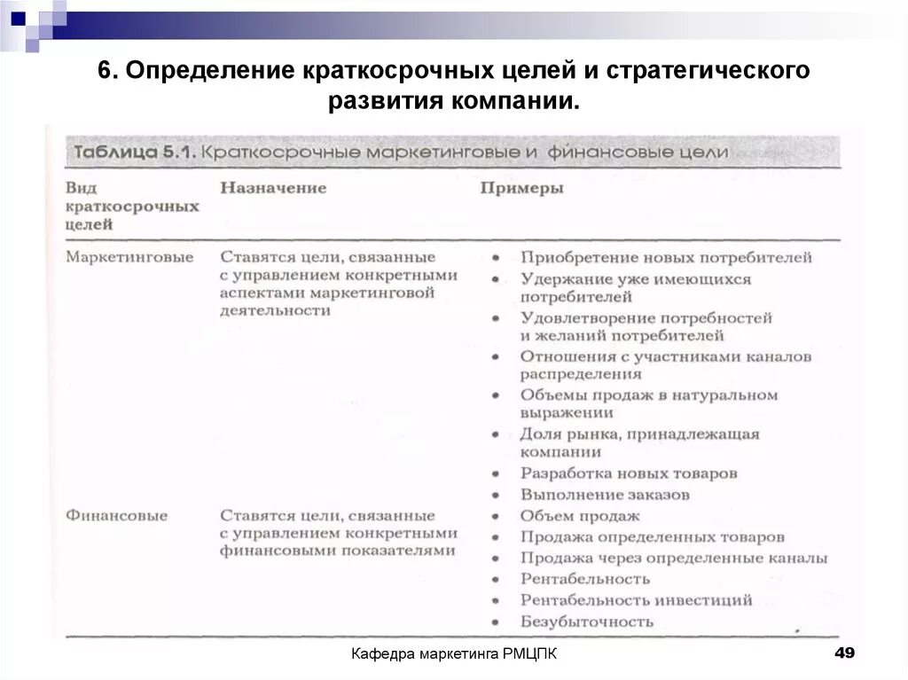 Финансовые цели список. Краткосрочные цели примеры. Краткосрочные цели организации примеры. Краткосрочный цели например. Определить краткосрочные цели.