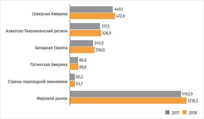 Мировой фармацевтический рынок. Анализ рынка фармпрепаратов. Мировой рынок фармацевтической продукции. Страны Лидеры фармацевтического рынка.