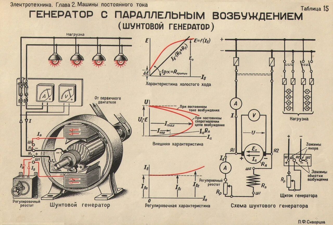 Схема подключения электродвигателя переменного тока. Схема включения коллекторного Эл. Двигателя переменного тока. Схема электрогенератора переменного тока 220в. Электродвигатель 6 кв схема подключения. Электромотор напряжение мощность