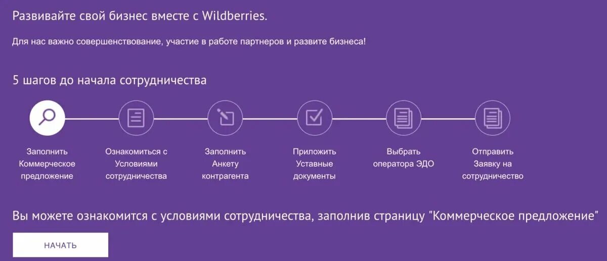 Маркетплейс валберис работа. Схема работы с вайлдберрис. принцип работы маркетплейсов. схемы продаж на маркетплейсах. схема работы на маркетплейсе.