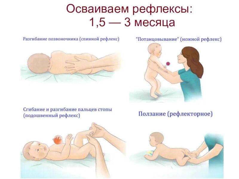 Рефлекс упражнение. Рефлекторные упражнения для грудничков. Рефлексы новорожденных неонатальные. Рефлекс опоры в 2 месяца у грудничка. Рефлексы новорожденного ребенка до 1 месяца.