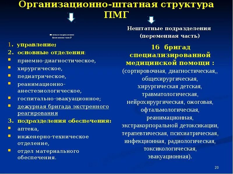 Задание госпиталь