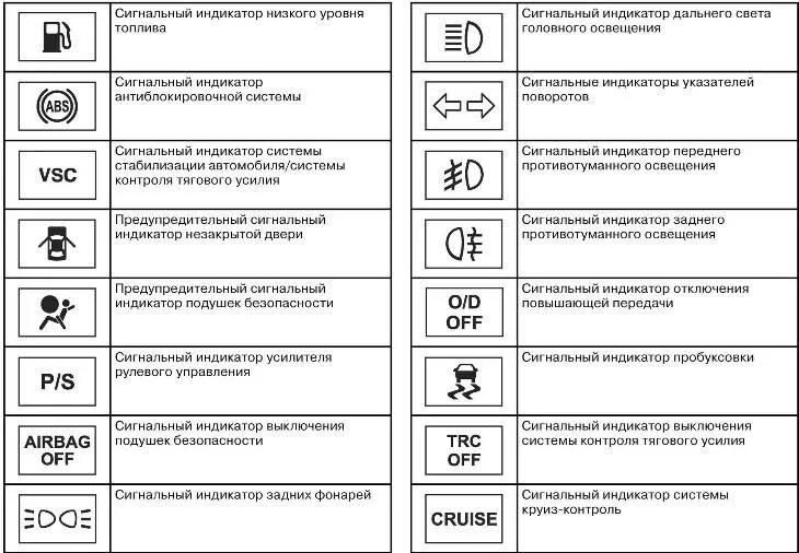 Toyota rav4 приборная панель значки. Toyota avensis значки приборной панели. панель приборов тойота королла 120 обозначения. значки на панели приборов тойота филдер 2003. тойота рав 4 значки на приборной.