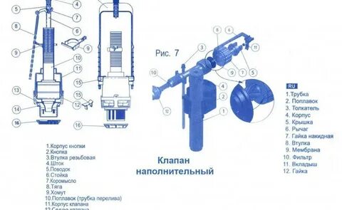 Регулировка арматуры сливного