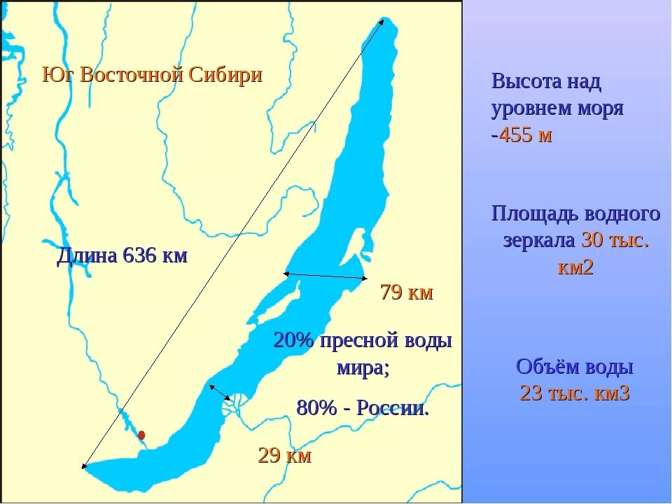 Уровень моря регионов россии. Высота над уровнем моря. Высота над уровнем моря Россия. Высота городов над уровнем моря. Восточно Сибирское море высота над уровнем моря.