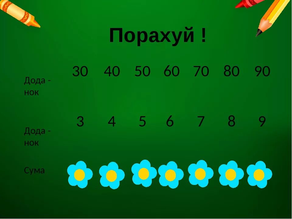 60 кратно 12. НОК 70 60 90. Наименьшее общее кратное 70 60 90. Наименьшее общее кратное 90. НОК 30 И 40.