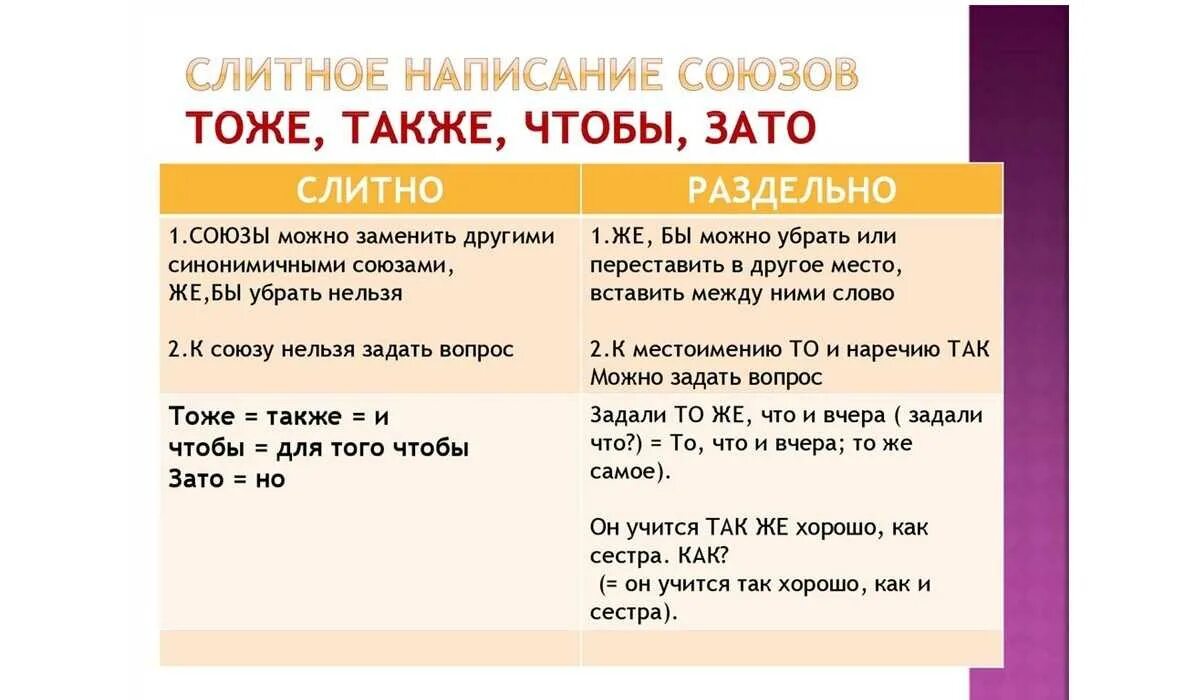 Как пишется тоже в предложении. Слитное написание союзов также тоже чтобы схема. Слитное и раздельное написание союзов также тоже чтобы. Также Слитное написание правило. Слитное написание союзов также тоже чтобы зато.